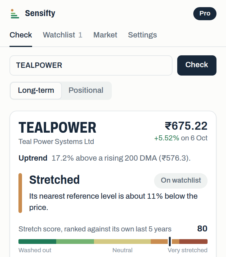 The Sensifty side panel checking one stock: price, trend, stretch score of 80 and its nearest reference level
