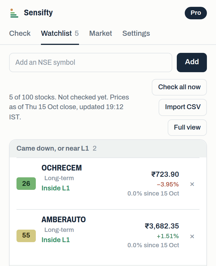 A Sensifty watchlist with each stock's stretch score and its distance to L1